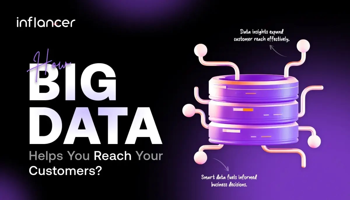 Using Big Data for Digital Marketing Success