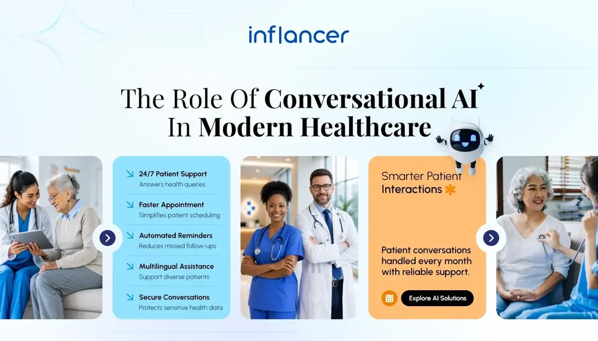 Conversational AI in Healthcare: Benefits and Use Cases