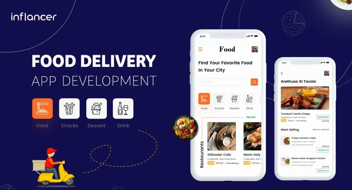 Online Food Delivery App Development Guide : Cost and Key Features Included