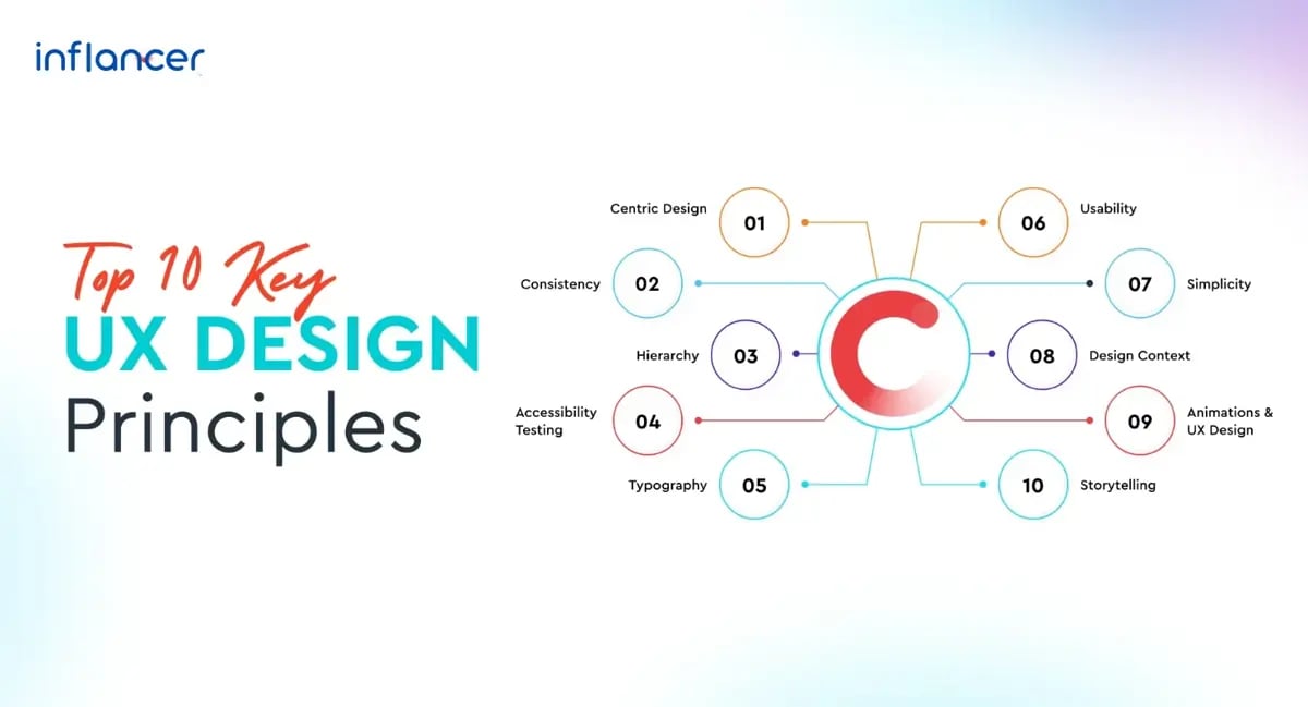 The 10 Key UX Design Principles That Every Designer Must Know
