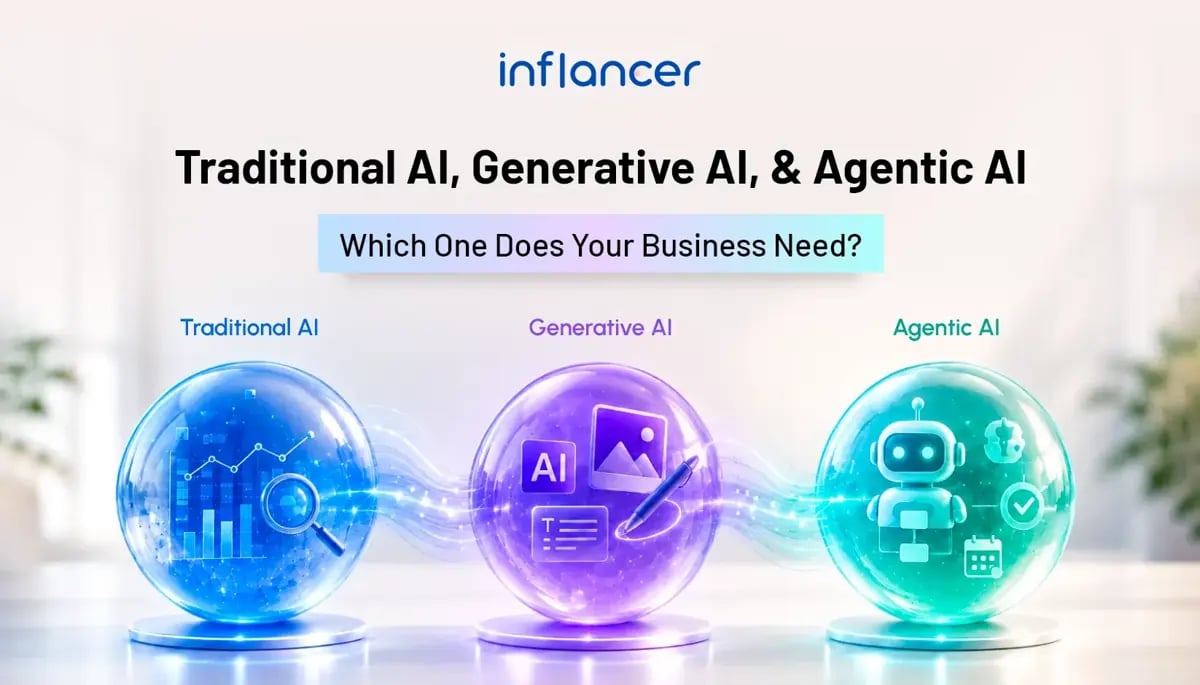 AI vs Generative AI vs Agentic AI: What Businesses Should Know in 2026