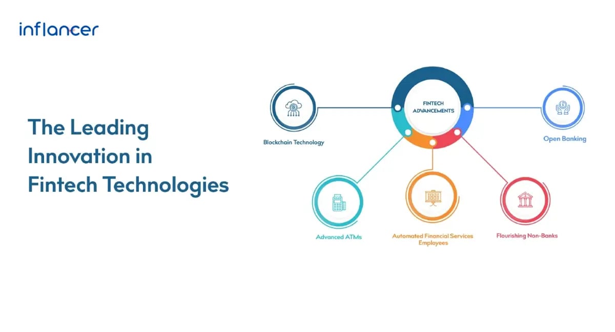 The top 5 Domineering Advances in Financial Services Technology