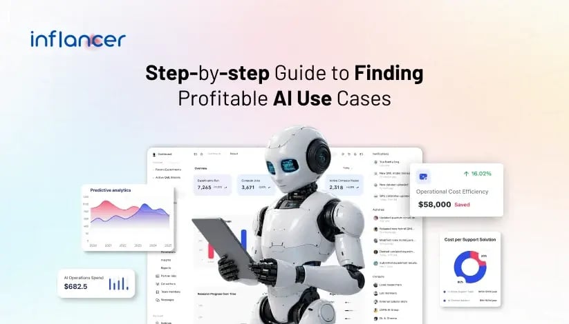 How to Identify High-ROI AI Opportunities in Your Business?