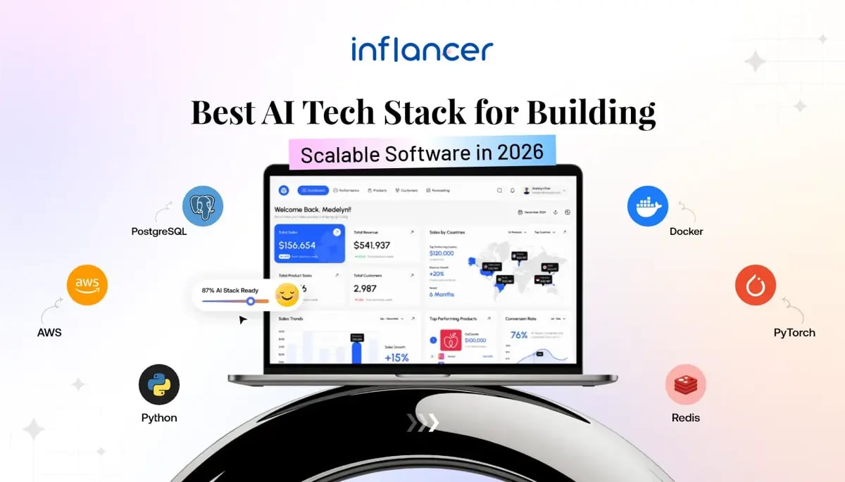 AI Tech Stack: Choosing the Right Technology for Your Software