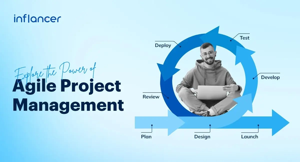 Adopting Agile To Transform App Development And Project Management