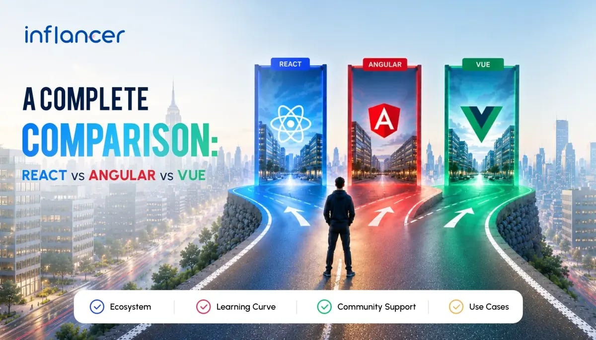React vs Angular vs Vue: Which Should You Choose in 2026?
