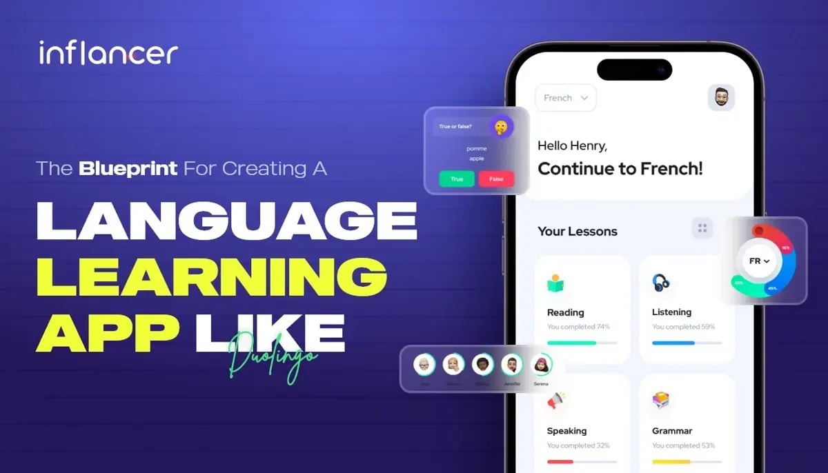 How to Make a Language Learning App Like Duolingo?