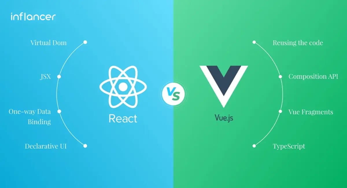 Vue.js vs React: Key Differences, Pros & Cons (2026)