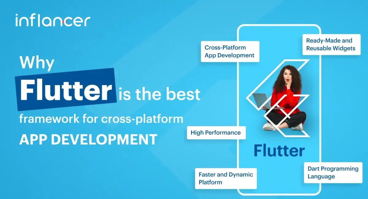 Why Flutter Is The Best Framework For Cross-Platform App Development?