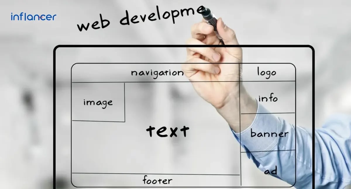 Benefits Of Choosing MongoDB For Your Next Web Application