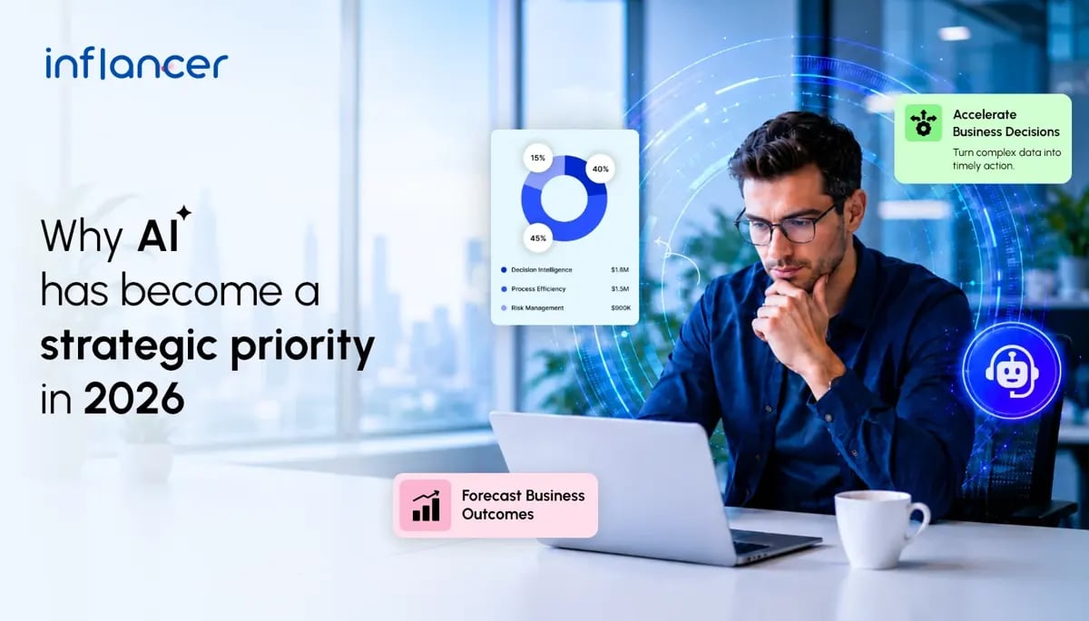 Why 63% Of Australian Business Leaders Are Prioritizing AI in 2026?