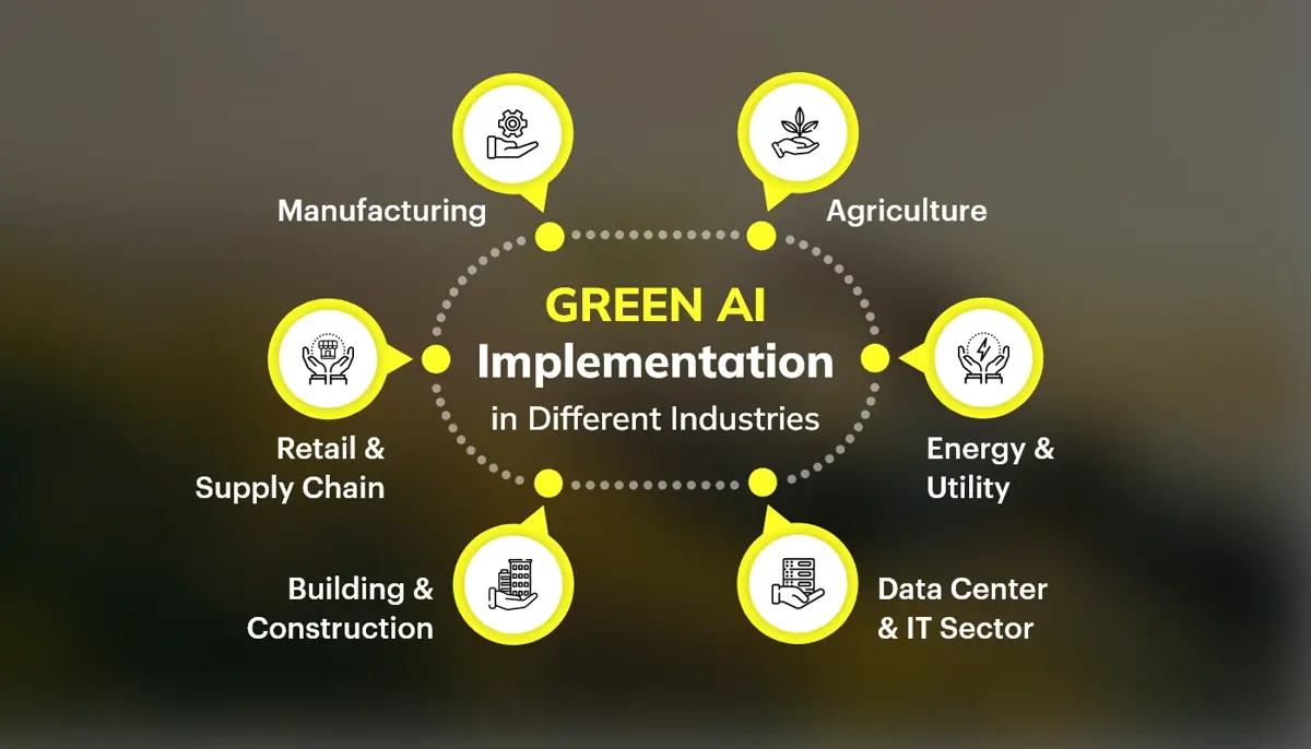 green-ai-implementation-in-different-industries-inflancer