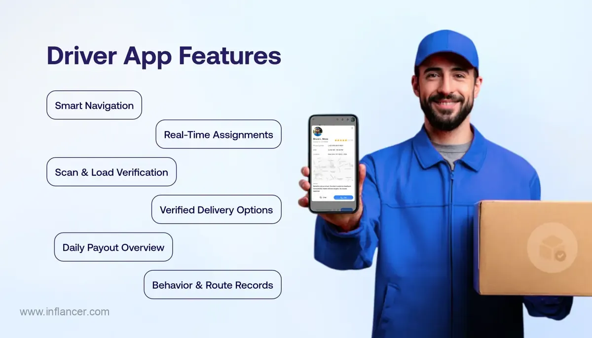 Driver / Courier App Features