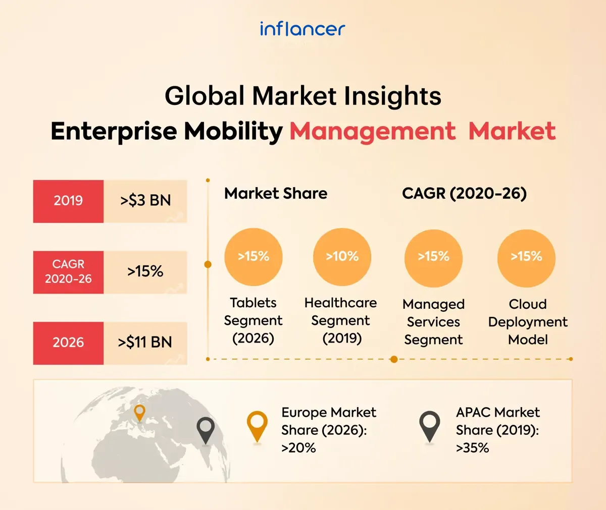 Global-Market-Insights-Enterprise-mobility-management-market