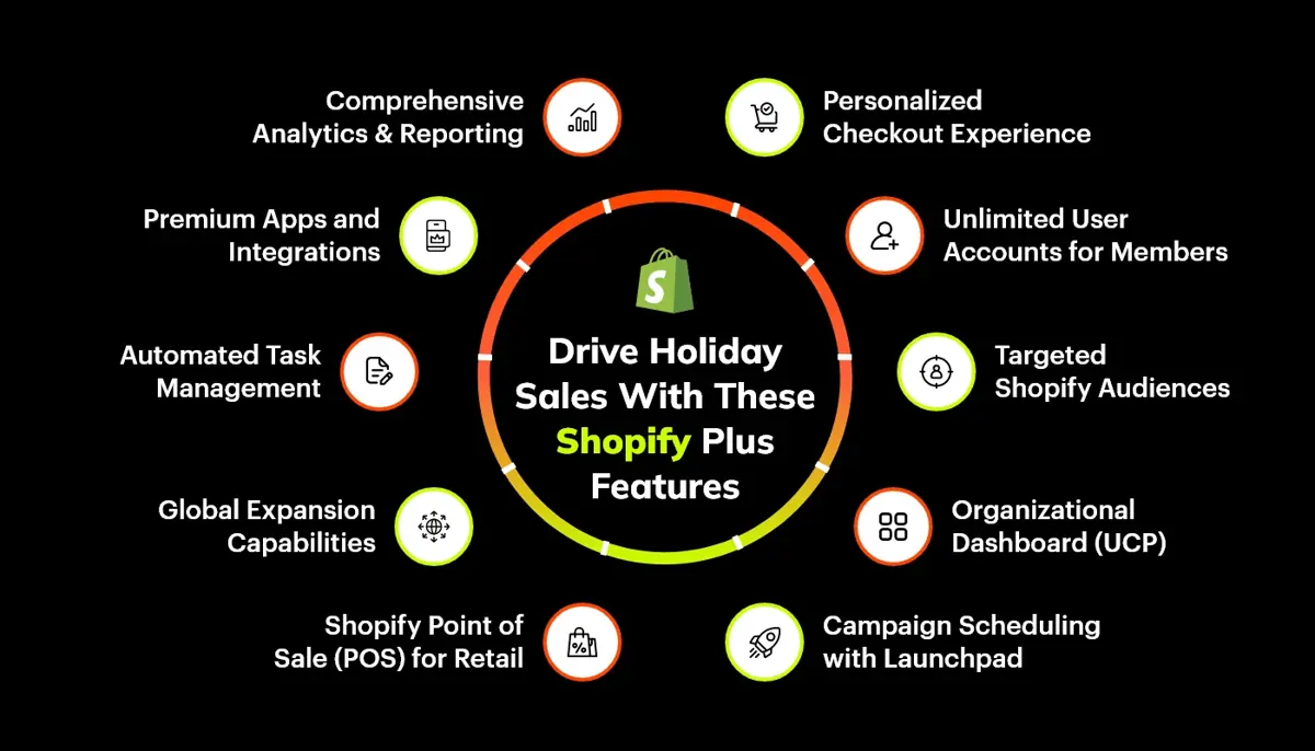 Shopify Plus Features