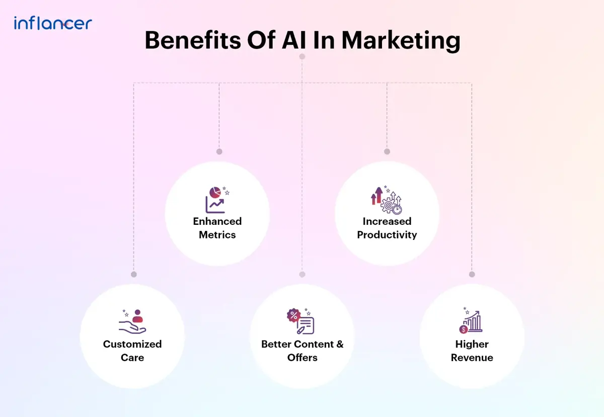 Benefits Of Ai In Marketing