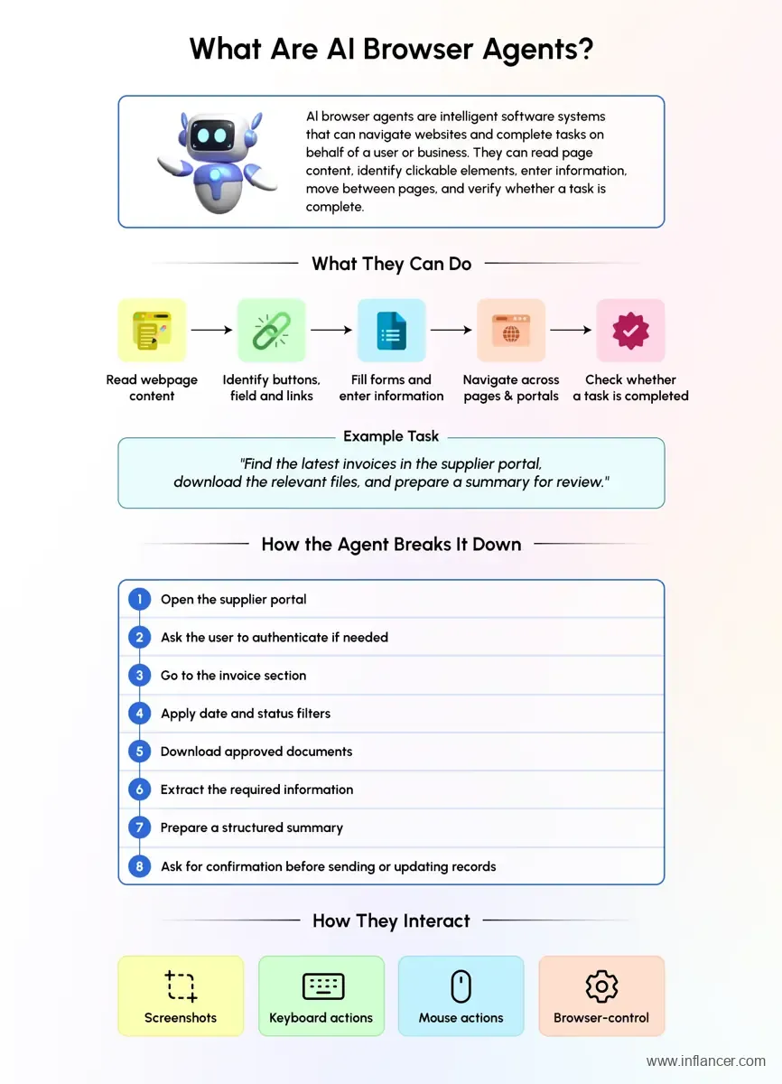 What are AI browser agents and how they automate web tasks