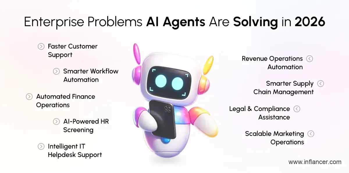 Top Business Problems AI Agents Solve for Enterprises in 2026