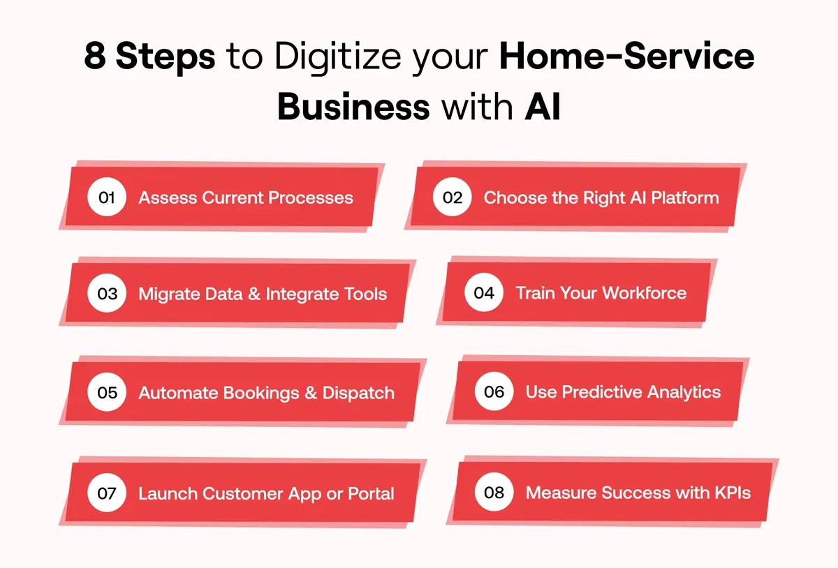 Steps to Digitize Your Home-Service Business with AI