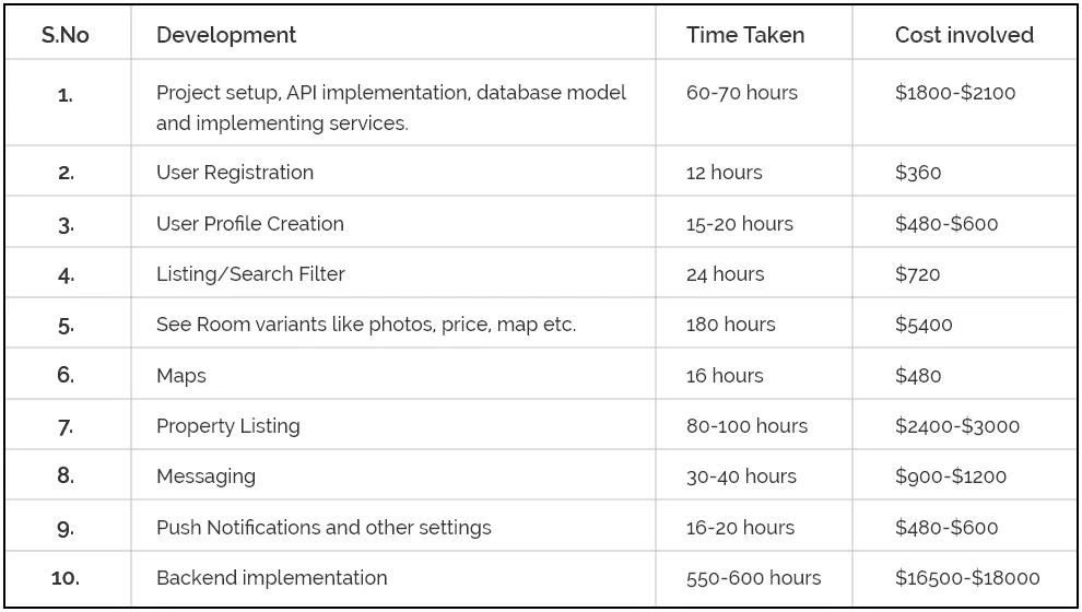 cost-to-develop-an-app