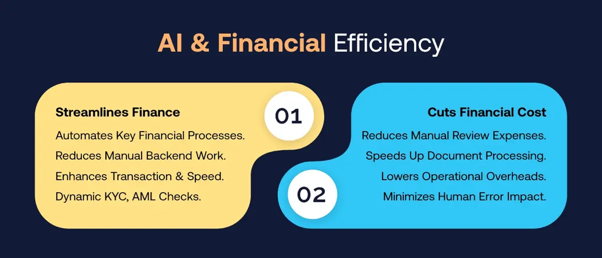 AI & Financial Efficiency