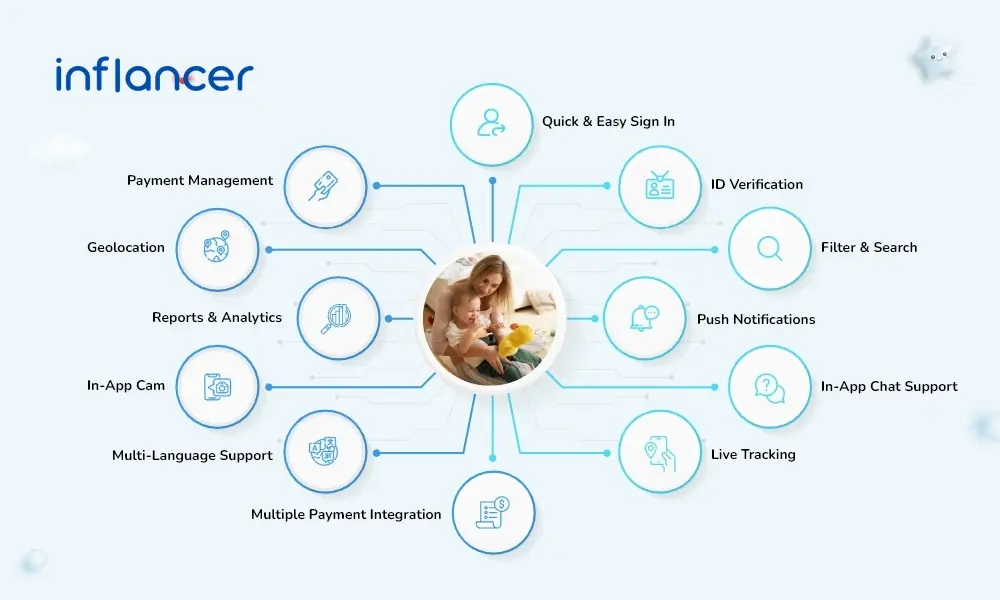 Vital Features to Integrate into Your On-Demand Babysitting App in 2023