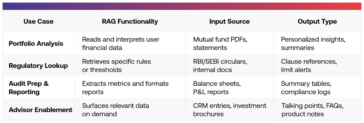 AI Capabilities Across Finance