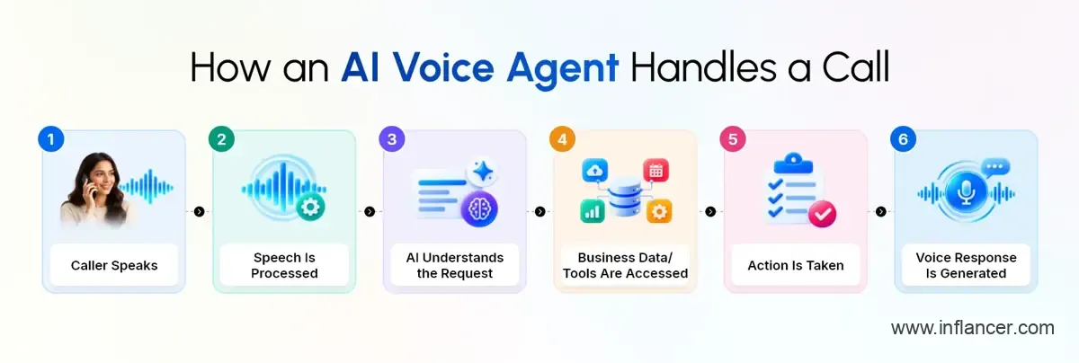 AI Voice Agent Answering and Managing Customer Calls