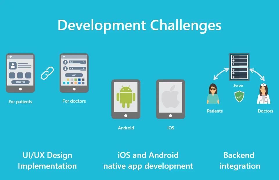 healthcare-app-development-chanllenge