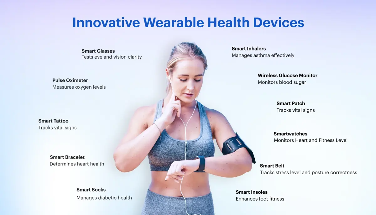 Innovative Variable Health Devices