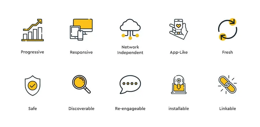 pwa-features