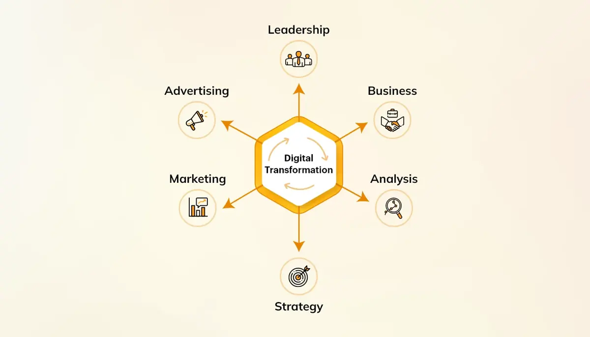 Different Aspects of Digital Marketing