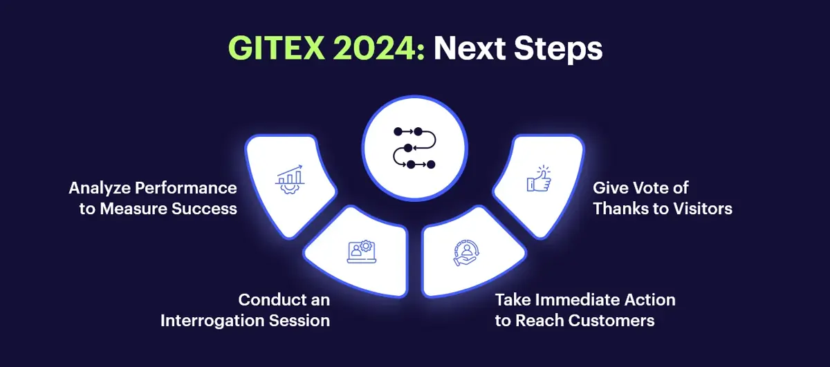 GITEX 2024 post event follow up