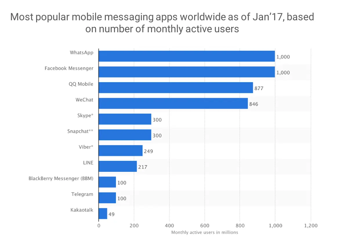 popular-messaging-apps
