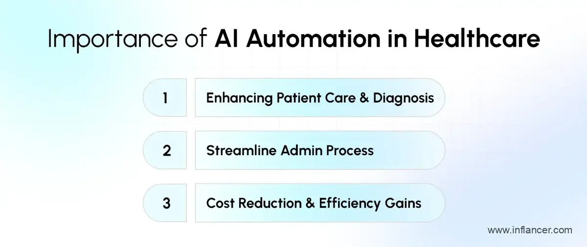 Benefits of AI Agents in Healthcare