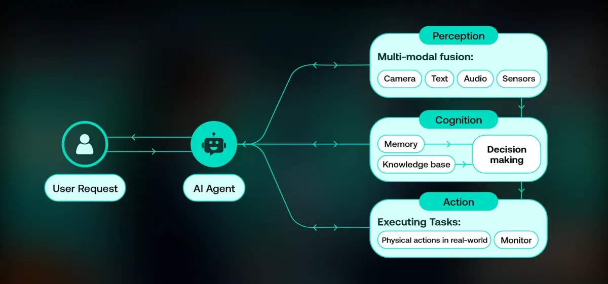 Agentic AI – When Multiple AI Agents Work as a Team