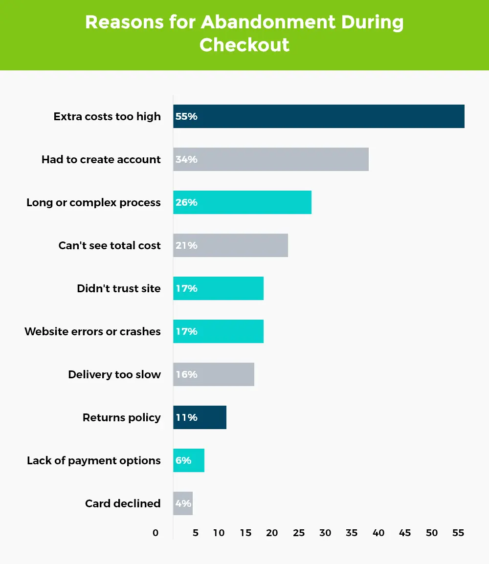 reasons_for_abandonment_during_checkout
