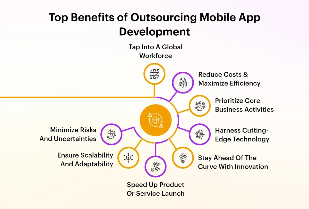 Benefits of Outsourcing Mobile App Development