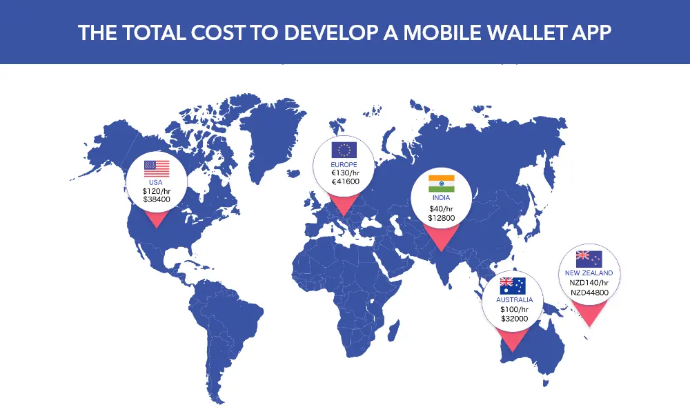mobile_wallet_app