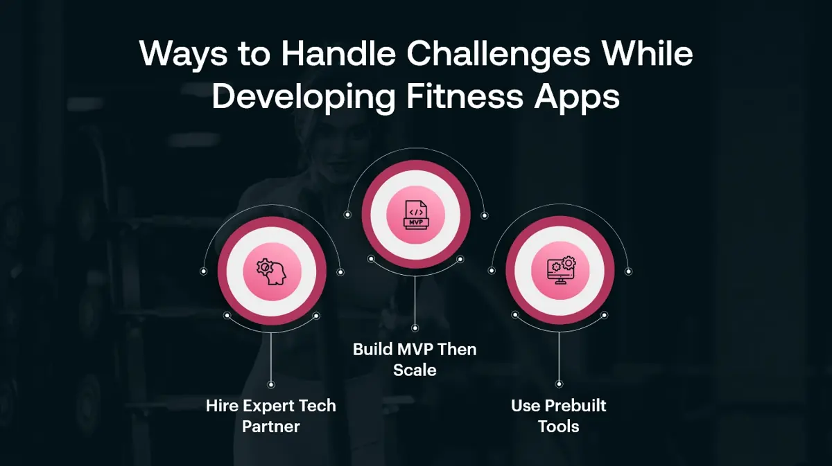 Ways to Handle Challenges While Developing Fitness Apps