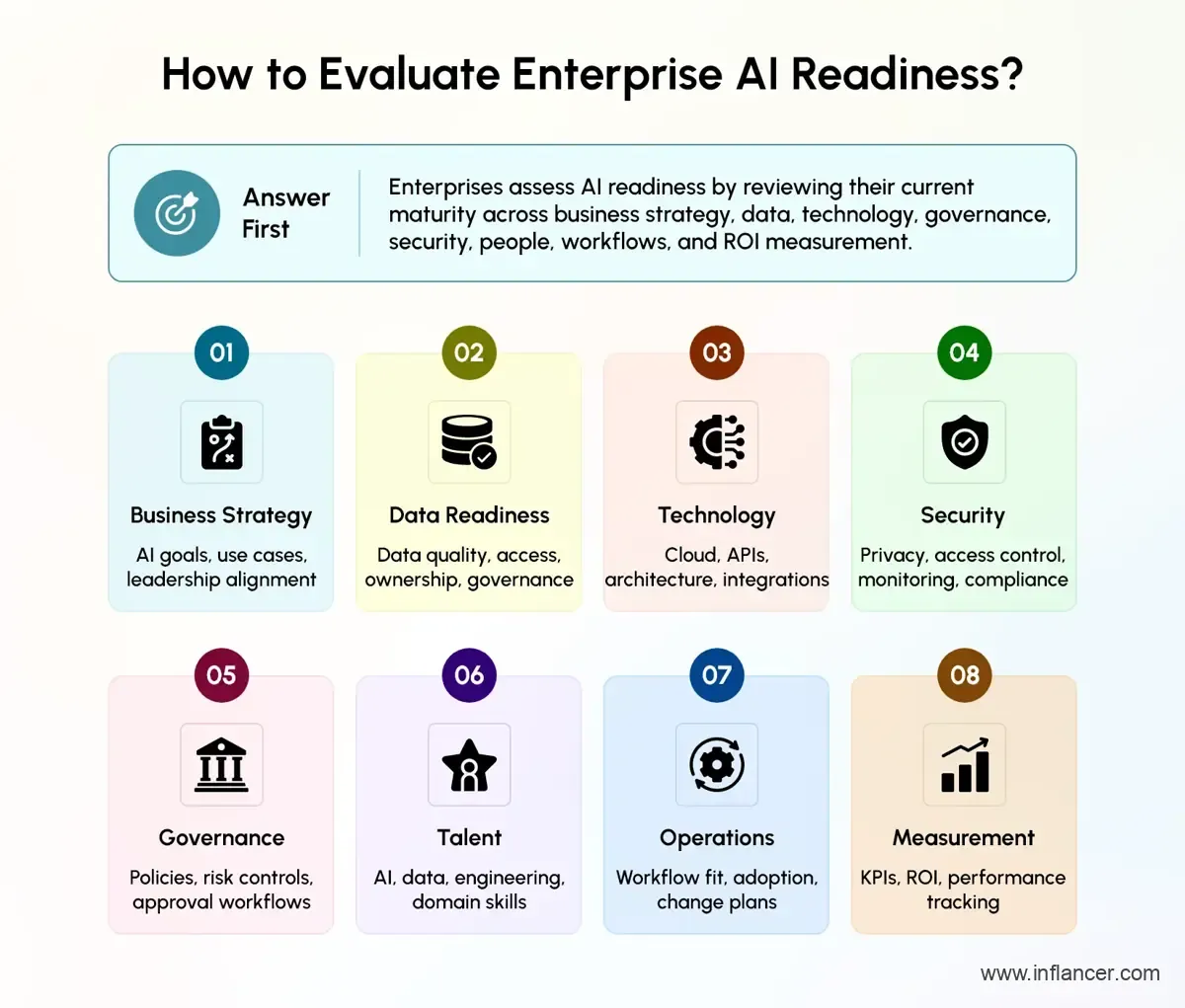 Enterprise AI readiness assessment framework for successful AI implementation