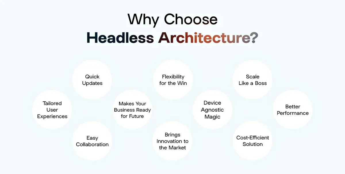 Why Choose Headless Architecture
