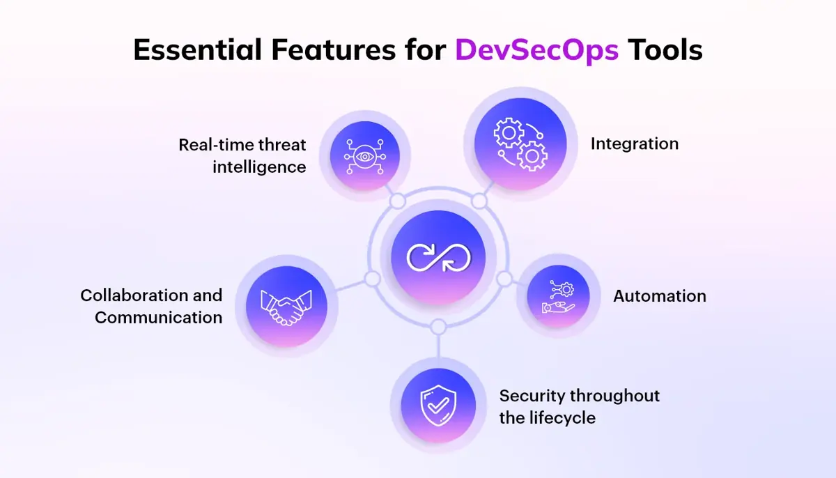essential features for devsecops tools