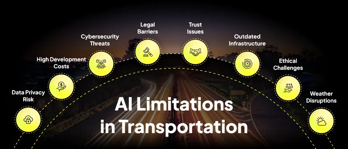 AI Limitations in Transportation