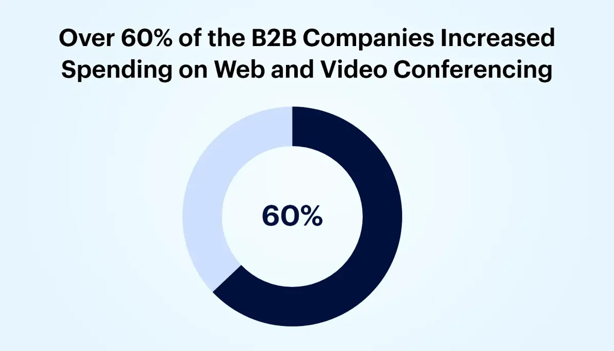 Web and Video Conferencing
