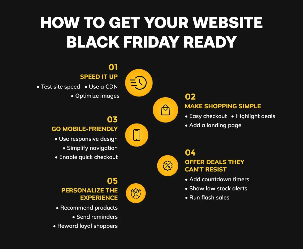 Get Your Website Black Friday Ready