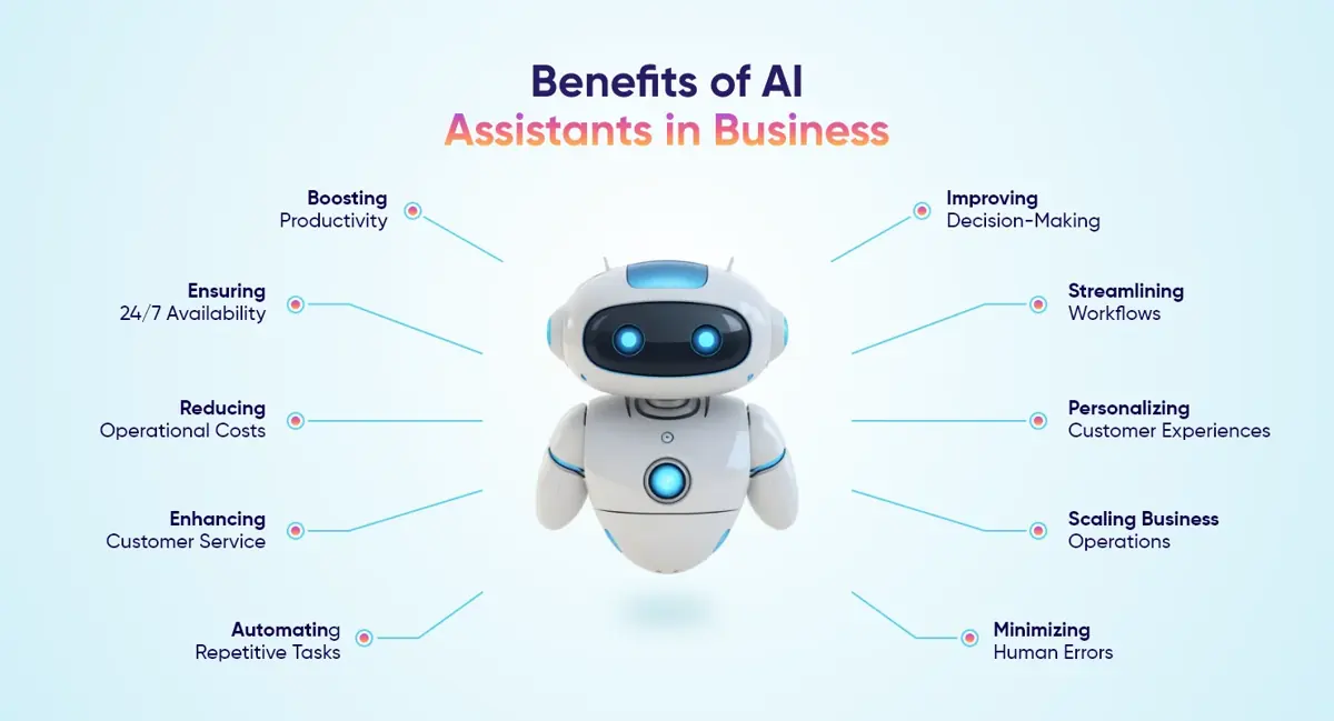 Benefits of AI Assistants in Business