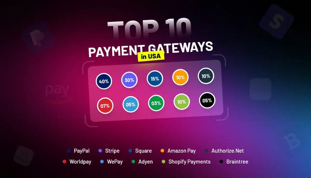 Top 10 Payment Gateways in USA