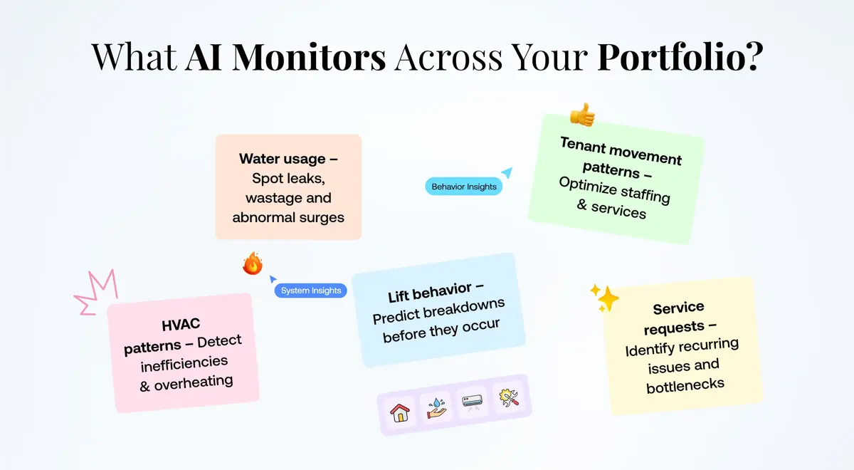AI tools simplifying daily property management workflows