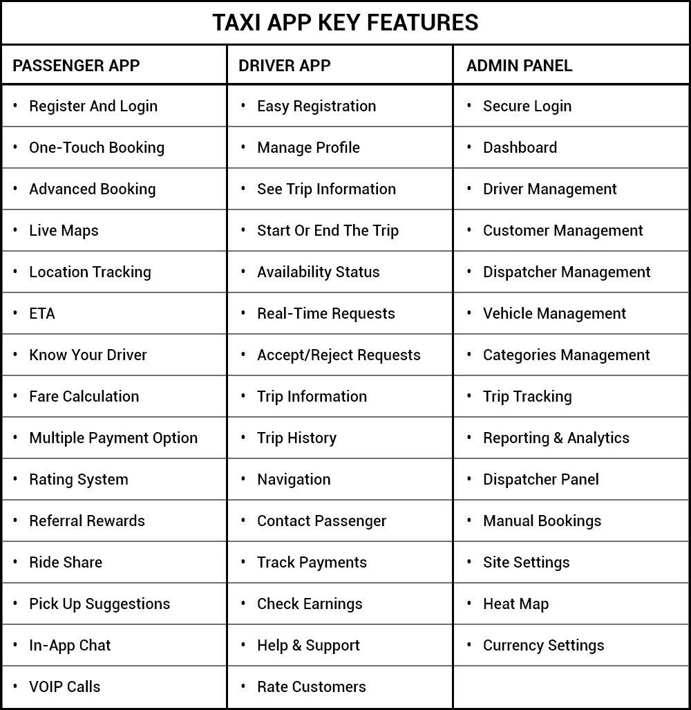 taxi-app-key-features-inflancer